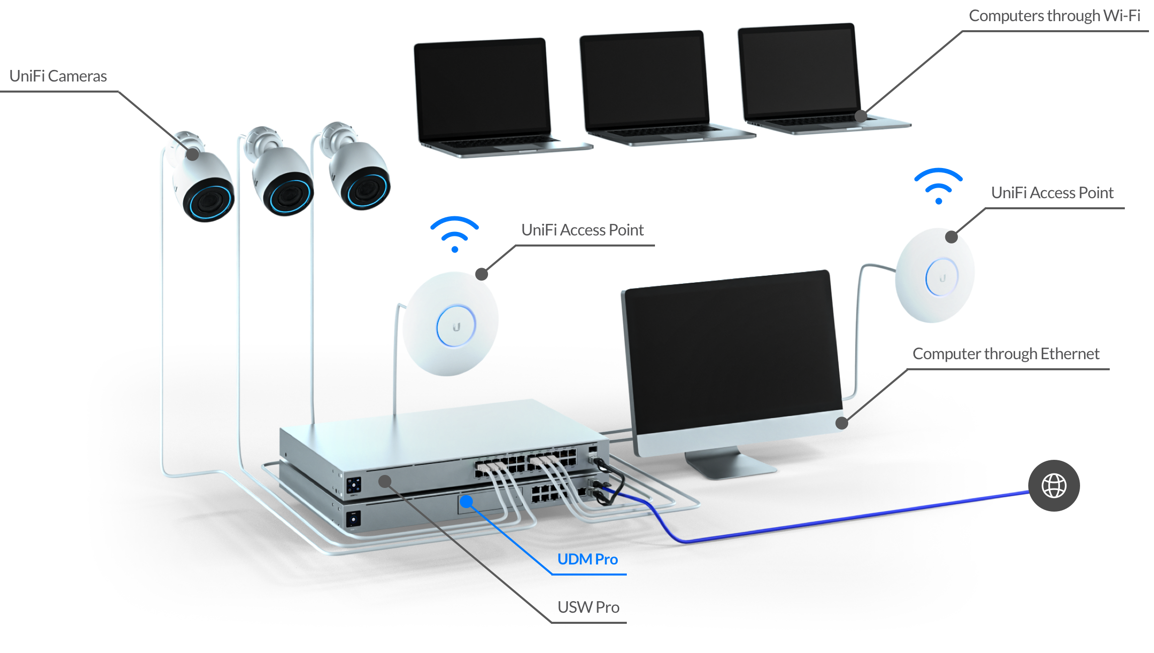 UniFi Wireless Access Points